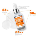 Sérum Clareador DermaChem™ [Compre 1 & Leve 2]